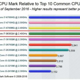 καινούριο, στο κουτί του: High End Laptop: Asus A55v Laptop i7 3630QM RAM 8Gb 850€