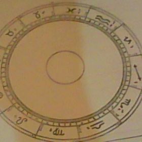 αστρολογικες προβλεψης λιτσα ανδριωτου